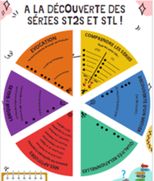 Jeu sérieux ST2S - STL