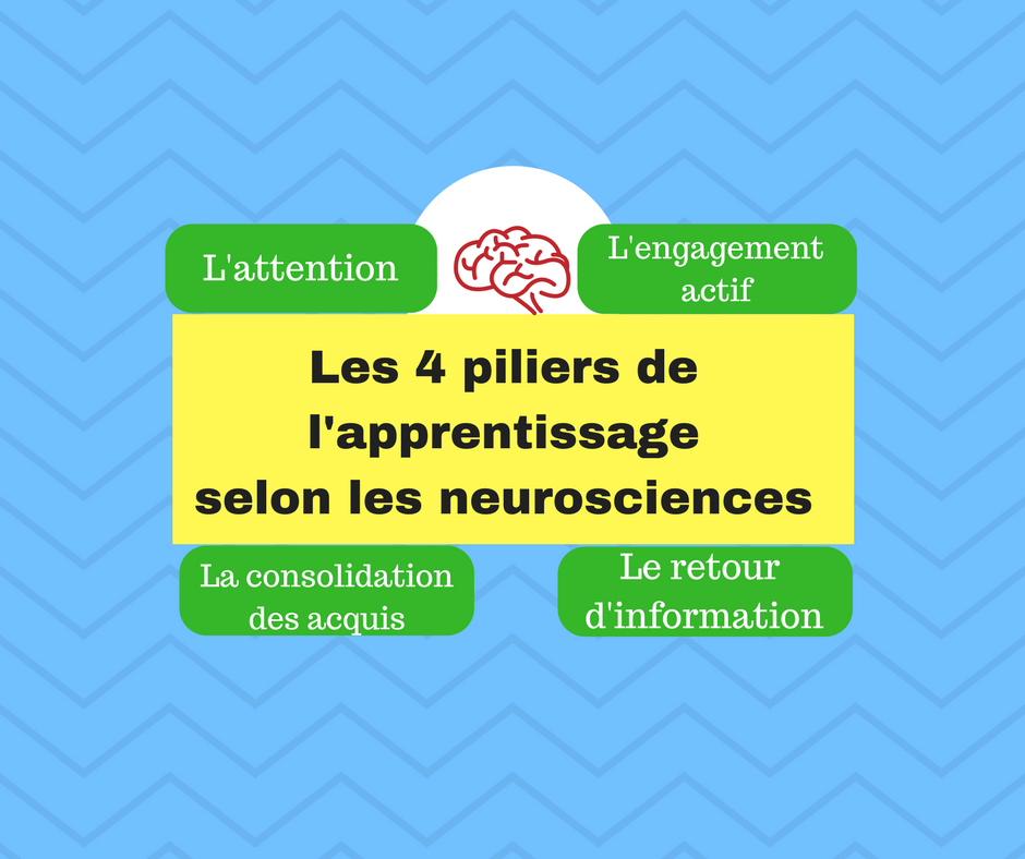 Neurosces et appges